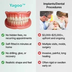 Custom Custom-Fit Full Functional Dentures - Image 8