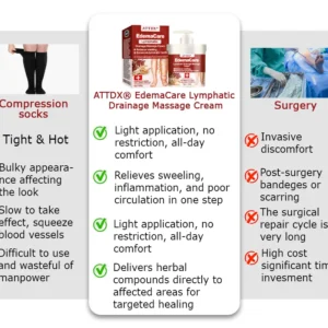 EdemaCare Lymphatic Drainage Massage Cream - Image 12