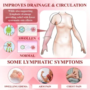 EdemaCare Lymphatic Drainage Massage Cream - Image 9