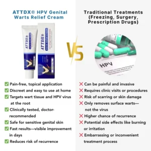 Warts Relief Cream - Image 4