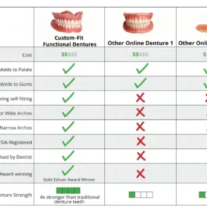 🦷Advanced Customized Full Denture Set🦷 (⏰Limited time discount last 30 minutes⏰) - Image 7