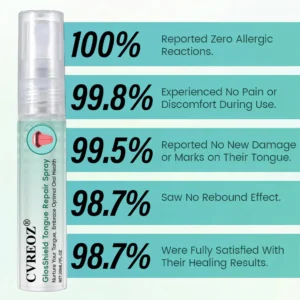 Tongue Repair Spray - Image 2
