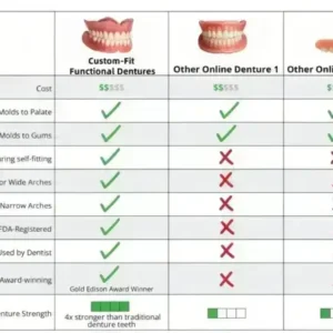 🦷 Custom-Fit Functional Dentures 😁 Smile with Confidence - Image 8