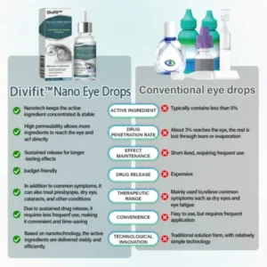 Nano Eye Drops Serum - Image 5