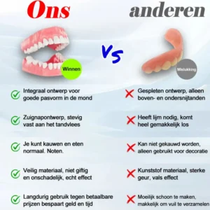 Geavanceerde op maat gemaakte volledige protheseset - Image 8