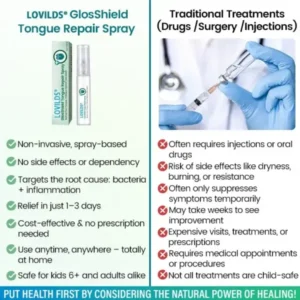 Tongue Repair Spray - Image 3