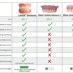 Advanced Custom-Fit Functional Dentures - Image 9
