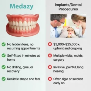 Custom-Fit Full Functional Dentures - Image 4