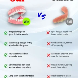 Silicone Reline Denture Set - Image 5