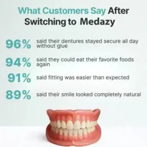 Custom-Fit Full Functional Dentures - Image 8