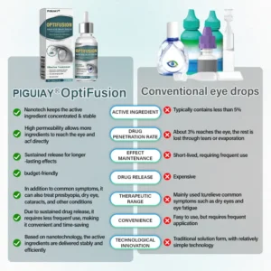 Nano Eye Drops Serum - Image 4
