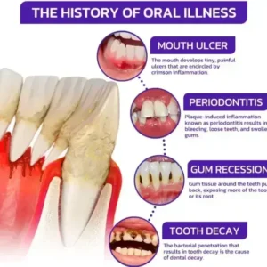 VioCore Bee Venom Dental Treatment Toothpaste - Image 9