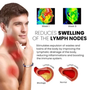 Infinix Ion Lymphatic Vitality Superior Titan Wristband - Image 6