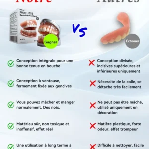 Alternative view of 🚀𝐏𝐫𝐨𝐭𝐡è𝐬𝐞 𝐃𝐞𝐧𝐭𝐚𝐢𝐫𝐞 𝐏𝐫𝐞𝐦𝐢𝐮𝐦 (⏰Remise à durée limitée : 30 dernières minutes⏰)