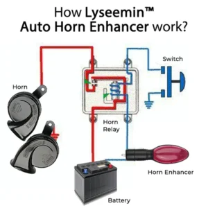 Alert Auto Horn Enhancer - Image 6