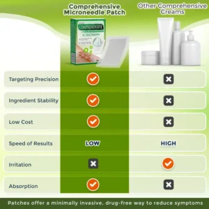 Comprehensive Microneedle Patch - Image 2