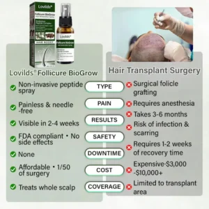 Hair Restoration Spray - Image 3