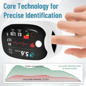 Blood Glucose Monitoring Device - Image 4