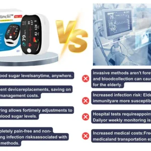 Blood Glucose Monitoring Device - Image 9