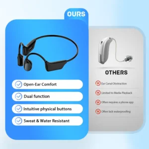 SEAGRIL Bone Conduction Smart Hearing Aids Amplifier – Patented Transducer, Best Bone Conduction Aid - Image 9