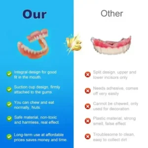 Multi-Functional Shaping Silicone Denture Set - Image 6