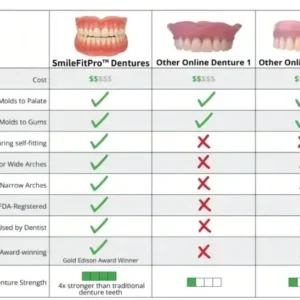Advanced Custom-Fit Functional Dentures - Image 11