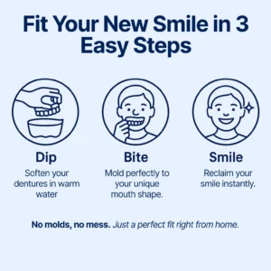 Custom-Fit Functional Dentures — Perfectly Fitted in Minutes at Home - Image 3