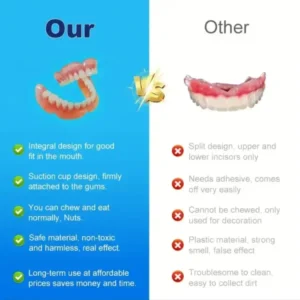 Multi-Functional Shaping Silicone Denture Set - Image 2