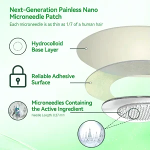 Caffeine · L-Carnitine × Retinol | Slimming & Firming 2-in-1 Nano Microneedle Patch - Image 9