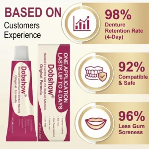 ThermoFit Comfort Seal Pro Denture Adhesive - Image 5