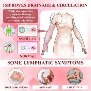 VenoLymph Massage Therapy Cream - Image 12