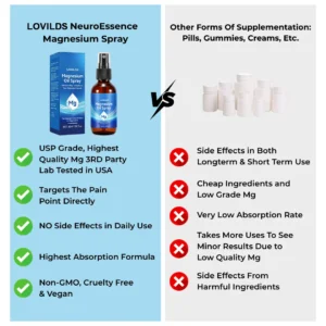 NeuroEssence Magnesium Spray - Image 3