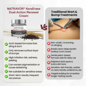 KeraErase Dual-Action Renewal Cream - Image 5