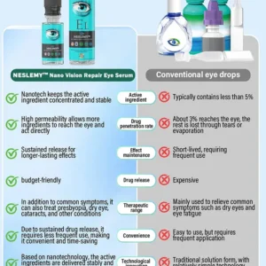 Nano Vision Repair Eye Serum - Image 8