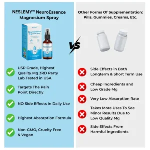 NeuroEssence Magnesium Spray - Image 3