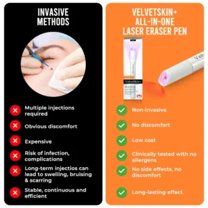 All-in-One CO₂ Laser Eraser Pen | Removes Moles, Warts, Skin Flaws & Pigmentation - Image 2
