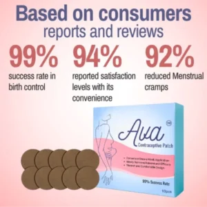 Contraceptive Patch