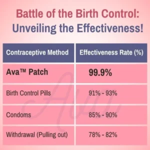 Contraceptive Patch - Image 6