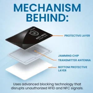 Anti-RFID Guard Card - Image 6