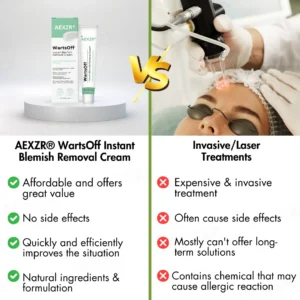 WartsOff Instant Blemish Removal Cream - Image 3