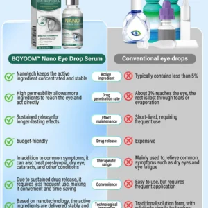 Nano Eye Drops Serum - Image 6