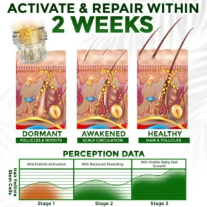 👱‍♂️ Microneedle Herbal Infusion Hair Stimulation Set 🇺🇸 Made in USA - Image 7