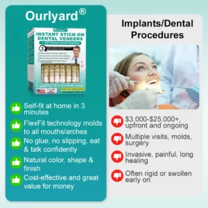 𝗜𝗻𝘀𝘁𝗮𝗻𝘁 𝗦𝘁𝗶𝗰𝗸-𝗼𝗻 𝗗𝗲𝗻𝘁𝗮𝗹 𝗩𝗲𝗻𝗲𝗲𝗿𝘀 (✅Clinically proven, easy-to-use dental veneers trusted by over 8,000 US users for a comfortable, natural smile.) - Image 4