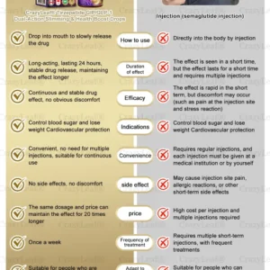 Weight Loss Drops - Image 14
