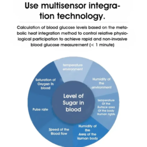 [Expert-Grade Measuring] Advanced Non-Invasive GlucoseMonitor-99.9% Accuracy + Exclusive Gift ✅TGA Approved - Image 10
