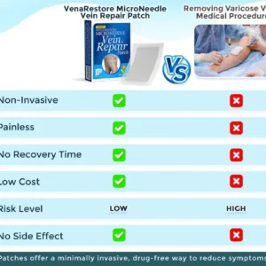 VenaRestore MicroNeedle Vein Repair Patch - Image 2