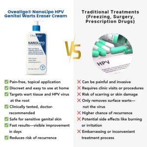 NanoLipo HPV Genital Warts Eraser Cream - Image 5