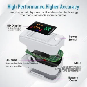 Non-Invasive Laser Blood Glucose Meter - Image 5