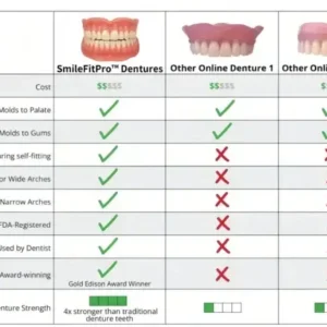 –Advanced Custom-Fit Functional Dentures - Image 10