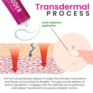 Bladder Control Cream - Image 7